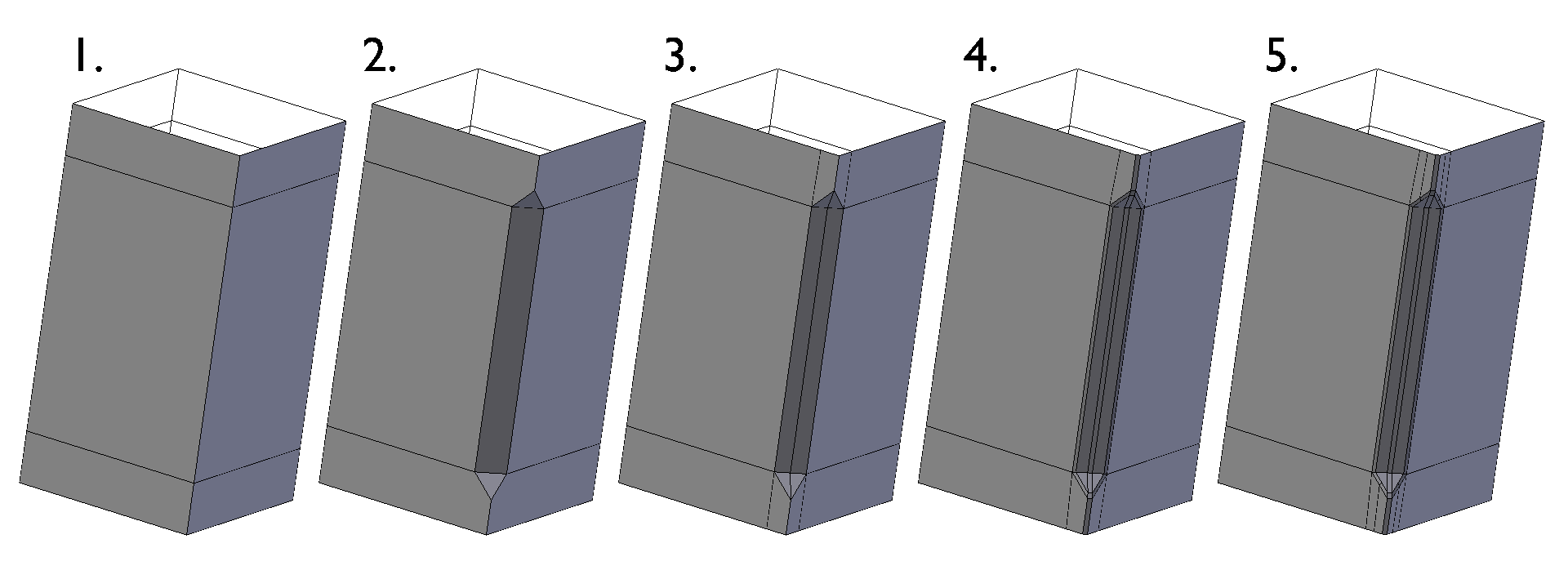 Topology Guides