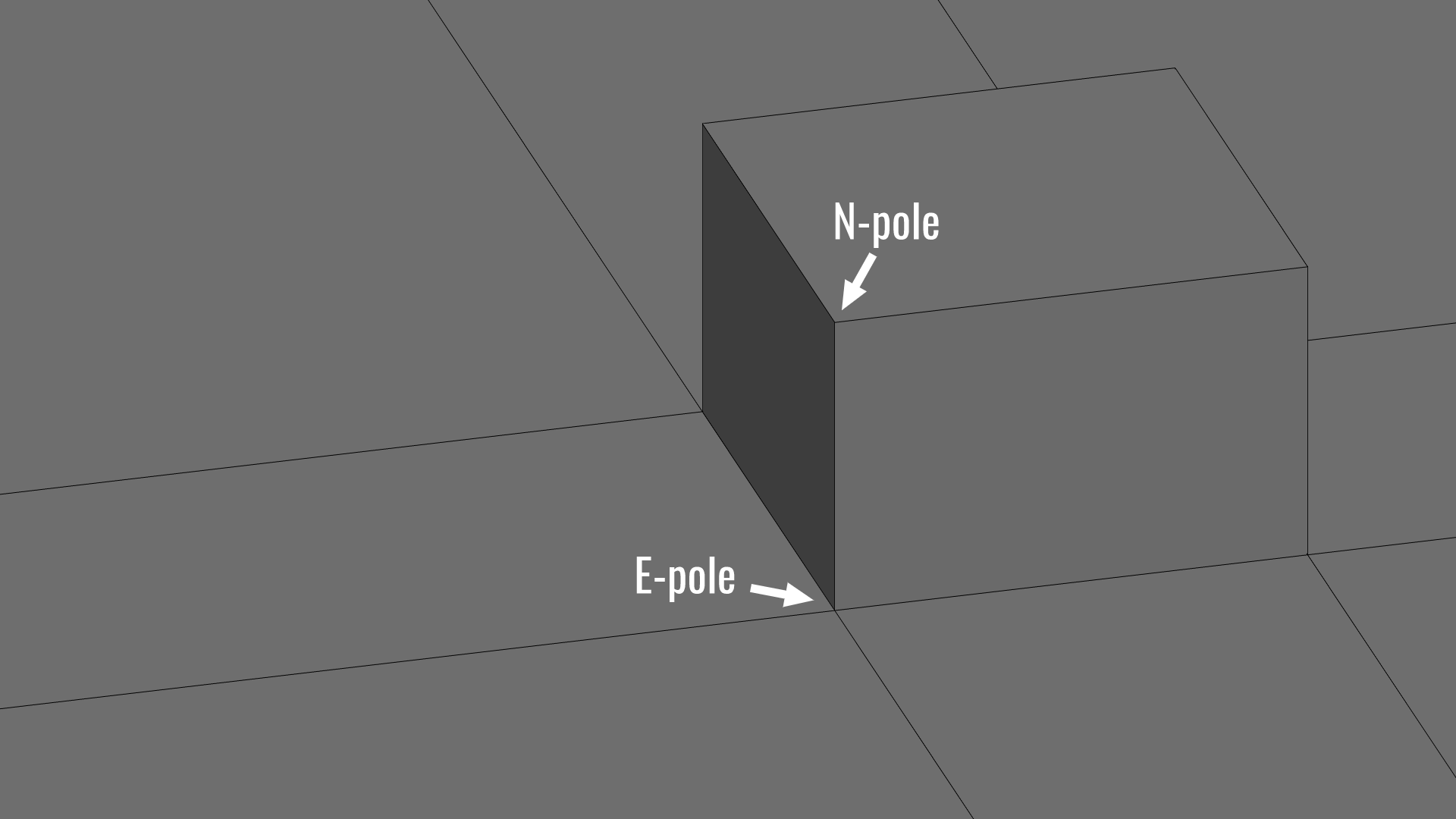 Topology Guides