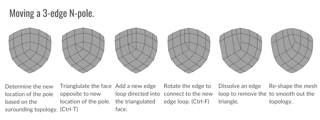 3d topology